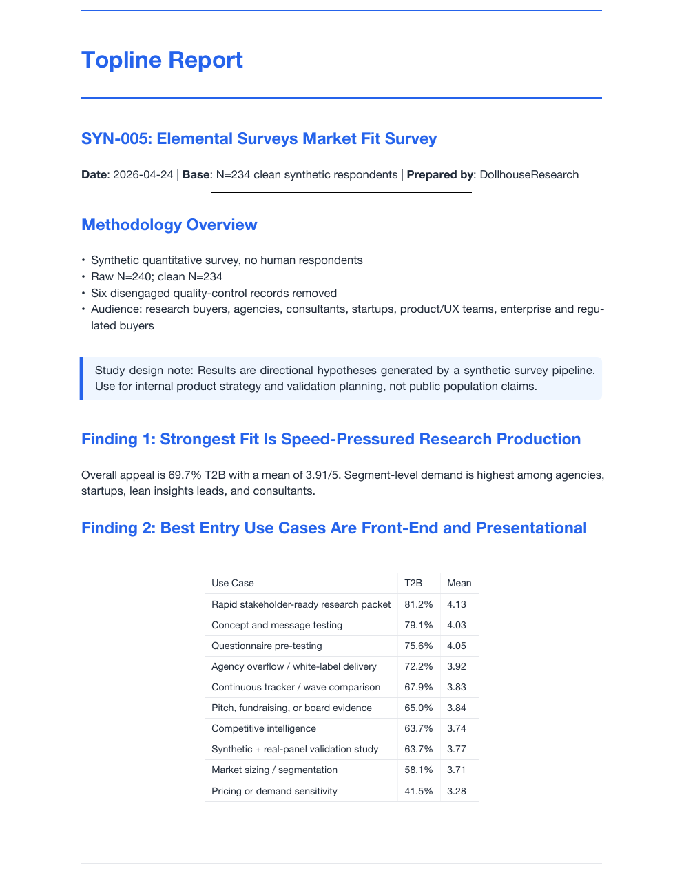 Preview page from the SYN-005 topline report showing best entry use cases